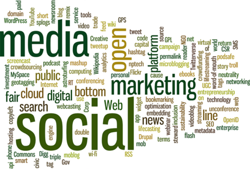 Como integrar sua mídia social com o marketing de conteúdo.